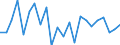 Statistical information: Mean equivalised income / Age class: Less than 18 years / Sex: Total / Work intensity: Very high work intensity (0.85-1) / Risk of poverty threshold: Below 40% / Household composition: Household with dependent children / Unit of measure: Percentage / Geopolitical entity (reporting): Spain