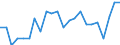 Statistical information: Mean equivalised income / Age class: Less than 18 years / Sex: Total / Work intensity: Very high work intensity (0.85-1) / Risk of poverty threshold: Below 40% / Household composition: Household with dependent children / Unit of measure: Percentage / Geopolitical entity (reporting): France
