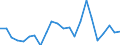 Statistical information: Mean equivalised income / Age class: Less than 18 years / Sex: Total / Work intensity: Very high work intensity (0.85-1) / Risk of poverty threshold: Below 40% / Household composition: Household with dependent children / Unit of measure: Percentage / Geopolitical entity (reporting): Italy