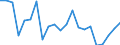 Statistical information: Mean equivalised income / Age class: Less than 18 years / Sex: Total / Work intensity: Very high work intensity (0.85-1) / Risk of poverty threshold: Below 40% / Household composition: Household with dependent children / Unit of measure: Percentage / Geopolitical entity (reporting): Lithuania
