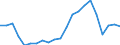 Statistical information: Mean equivalised income / Age class: Less than 18 years / Sex: Total / Work intensity: Very high work intensity (0.85-1) / Risk of poverty threshold: Below 40% / Household composition: Household with dependent children / Unit of measure: Percentage / Geopolitical entity (reporting): Hungary