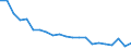 Statistical information: Mean equivalised income / Age class: Less than 18 years / Sex: Total / Work intensity: Very high work intensity (0.85-1) / Risk of poverty threshold: Below 40% / Household composition: Household with dependent children / Unit of measure: Percentage / Geopolitical entity (reporting): Poland