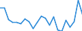 Statistical information: Mean equivalised income / Age class: Less than 18 years / Sex: Total / Work intensity: Very high work intensity (0.85-1) / Risk of poverty threshold: Below 40% / Household composition: Household with dependent children / Unit of measure: Percentage / Geopolitical entity (reporting): Slovakia