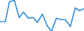 Statistical information: Mean equivalised income / Age class: Less than 18 years / Sex: Total / Work intensity: Very high work intensity (0.85-1) / Risk of poverty threshold: Below 40% / Household composition: Household with dependent children / Unit of measure: Percentage / Geopolitical entity (reporting): Iceland