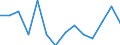 Statistical information: Mean equivalised income / Age class: Less than 18 years / Sex: Total / Work intensity: Very high work intensity (0.85-1) / Risk of poverty threshold: Below 40% / Household composition: Household with dependent children / Unit of measure: Percentage / Geopolitical entity (reporting): United Kingdom