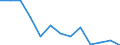 Statistical information: Mean equivalised income / Age class: Less than 18 years / Sex: Total / Work intensity: Very high work intensity (0.85-1) / Risk of poverty threshold: Below 40% / Household composition: Household with dependent children / Unit of measure: Percentage / Geopolitical entity (reporting): Serbia