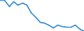 Statistical information: Mean equivalised income / Age class: Less than 18 years / Sex: Total / Work intensity: Very high work intensity (0.85-1) / Risk of poverty threshold: Below 40% / Household composition: Household with dependent children / Unit of measure: Percentage / Geopolitical entity (reporting): Türkiye