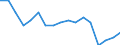 Statistical information: Mean equivalised income / Age class: Less than 18 years / Sex: Total / Work intensity: Very high work intensity (0.85-1) / Risk of poverty threshold: Below 50% / Household composition: Total / Unit of measure: Percentage / Geopolitical entity (reporting): European Union (EU6-1958, EU9-1973, EU10-1981, EU12-1986, EU15-1995, EU25-2004, EU27-2007, EU28-2013, EU27-2020)