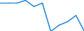 Statistical information: Mean equivalised income / Age class: Less than 18 years / Sex: Total / Work intensity: Very high work intensity (0.85-1) / Risk of poverty threshold: Below 50% / Household composition: Total / Unit of measure: Percentage / Geopolitical entity (reporting): European Union - 27 countries (from 2020)