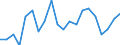 Statistical information: Mean equivalised income / Age class: Less than 18 years / Sex: Total / Work intensity: Very high work intensity (0.85-1) / Risk of poverty threshold: Below 50% / Household composition: Total / Unit of measure: Percentage / Geopolitical entity (reporting): Euro area (EA11-1999, EA12-2001, EA13-2007, EA15-2008, EA16-2009, EA17-2011, EA18-2014, EA19-2015, EA20-2023, EA21-2026)