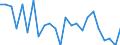 Statistical information: Mean equivalised income / Age class: Less than 18 years / Sex: Total / Work intensity: Very high work intensity (0.85-1) / Risk of poverty threshold: Below 50% / Household composition: Total / Unit of measure: Percentage / Geopolitical entity (reporting): Belgium