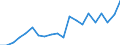 Statistical information: Mean equivalised income / Age class: Less than 18 years / Sex: Total / Work intensity: Very high work intensity (0.85-1) / Risk of poverty threshold: Below 50% / Household composition: Total / Unit of measure: Percentage / Geopolitical entity (reporting): Bulgaria