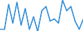 Statistical information: Mean equivalised income / Age class: Less than 18 years / Sex: Total / Work intensity: Very high work intensity (0.85-1) / Risk of poverty threshold: Below 50% / Household composition: Total / Unit of measure: Percentage / Geopolitical entity (reporting): Czechia
