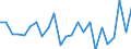 Statistical information: Mean equivalised income / Age class: Less than 18 years / Sex: Total / Work intensity: Very high work intensity (0.85-1) / Risk of poverty threshold: Below 50% / Household composition: Total / Unit of measure: Percentage / Geopolitical entity (reporting): Denmark