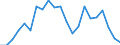 Statistical information: Mean equivalised income / Age class: Less than 18 years / Sex: Total / Work intensity: Very high work intensity (0.85-1) / Risk of poverty threshold: Below 50% / Household composition: Total / Unit of measure: Percentage / Geopolitical entity (reporting): Germany