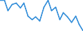 Statistical information: Mean equivalised income / Age class: Less than 18 years / Sex: Total / Work intensity: Very high work intensity (0.85-1) / Risk of poverty threshold: Below 50% / Household composition: Total / Unit of measure: Percentage / Geopolitical entity (reporting): Estonia