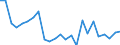 Statistical information: Mean equivalised income / Age class: Less than 18 years / Sex: Total / Work intensity: Very high work intensity (0.85-1) / Risk of poverty threshold: Below 50% / Household composition: Total / Unit of measure: Percentage / Geopolitical entity (reporting): Ireland