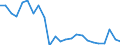 Statistical information: Mean equivalised income / Age class: Less than 18 years / Sex: Total / Work intensity: Very high work intensity (0.85-1) / Risk of poverty threshold: Below 50% / Household composition: Total / Unit of measure: Percentage / Geopolitical entity (reporting): Greece