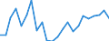 Statistical information: Mean equivalised income / Age class: Less than 18 years / Sex: Total / Work intensity: Very high work intensity (0.85-1) / Risk of poverty threshold: Below 50% / Household composition: Total / Unit of measure: Percentage / Geopolitical entity (reporting): Spain