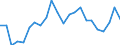 Statistical information: Mean equivalised income / Age class: Less than 18 years / Sex: Total / Work intensity: Very high work intensity (0.85-1) / Risk of poverty threshold: Below 50% / Household composition: Total / Unit of measure: Percentage / Geopolitical entity (reporting): France