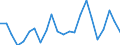 Statistical information: Mean equivalised income / Age class: Less than 18 years / Sex: Total / Work intensity: Very high work intensity (0.85-1) / Risk of poverty threshold: Below 50% / Household composition: Total / Unit of measure: Percentage / Geopolitical entity (reporting): Italy