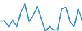 Statistical information: Mean equivalised income / Age class: Less than 18 years / Sex: Total / Work intensity: Very high work intensity (0.85-1) / Risk of poverty threshold: Below 50% / Household composition: Total / Unit of measure: Percentage / Geopolitical entity (reporting): Cyprus