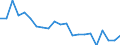 Statistical information: Mean equivalised income / Age class: Less than 18 years / Sex: Total / Work intensity: Very high work intensity (0.85-1) / Risk of poverty threshold: Below 50% / Household composition: Total / Unit of measure: Percentage / Geopolitical entity (reporting): Latvia
