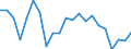 Statistical information: Mean equivalised income / Age class: Less than 18 years / Sex: Total / Work intensity: Very high work intensity (0.85-1) / Risk of poverty threshold: Below 50% / Household composition: Total / Unit of measure: Percentage / Geopolitical entity (reporting): Lithuania