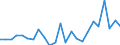 Statistical information: Mean equivalised income / Age class: Less than 18 years / Sex: Total / Work intensity: Very high work intensity (0.85-1) / Risk of poverty threshold: Below 50% / Household composition: Total / Unit of measure: Percentage / Geopolitical entity (reporting): Luxembourg