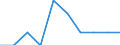 Age class: Less than 18 years / Sex: Total / Work intensity: Very high work intensity (0.85-1) / Income and living conditions indicator: At risk of poverty rate (cut-off point: 50% of median equivalised income) / Type of household: Total / Unit of measure: Percentage / Geopolitical entity (reporting): Euro area – 20 countries (from 2023)