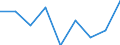 Age class: Less than 18 years / Sex: Total / Work intensity: Very high work intensity (0.85-1) / Income and living conditions indicator: At risk of poverty rate (cut-off point: 50% of median equivalised income) / Type of household: Total / Unit of measure: Percentage / Geopolitical entity (reporting): Denmark