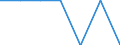 Age class: Total / Sex: Total / Work intensity: Maximal work intensity (1) / Income and living conditions indicator: At risk of poverty rate (cut-off point: 40% of median equivalised income) / Household composition: Household without dependent children / Unit of measure: Percentage / Geopolitical entity (reporting): Belgium