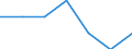 Age class: Total / Sex: Total / Work intensity: Maximal work intensity (1) / Income and living conditions indicator: At risk of poverty rate (cut-off point: 40% of median equivalised income) / Household composition: Household without dependent children / Unit of measure: Percentage / Geopolitical entity (reporting): Greece