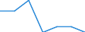 Total / Total / No work intensity (0) / At risk of poverty rate (cut-off point: 40% of median equivalised income) / Households without dependent children / Luxembourg