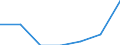 Total / Total / No work intensity (0) / At risk of poverty rate (cut-off point: 40% of median equivalised income) / Households without dependent children / Portugal