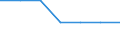 Age class: Total / Sex: Total / Work intensity: Maximal work intensity (1) / Income and living conditions indicator: At risk of poverty rate (cut-off point: 50% of median equivalised income) / Household composition: Household with dependent children / Unit of measure: Percentage / Geopolitical entity (reporting): Belgium