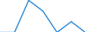 Age class: Total / Sex: Total / Work intensity: Maximal work intensity (1) / Income and living conditions indicator: At risk of poverty rate (cut-off point: 50% of median equivalised income) / Household composition: Household with dependent children / Unit of measure: Percentage / Geopolitical entity (reporting): Greece