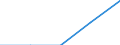 Age class: Total / Sex: Total / Work intensity: Maximal work intensity (1) / Income and living conditions indicator: At risk of poverty rate (cut-off point: 50% of median equivalised income) / Household composition: Household without dependent children / Unit of measure: Percentage / Geopolitical entity (reporting): Finland