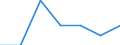 Total / Total / No work intensity (0) / At risk of poverty rate (cut-off point: 40% of median equivalised income) / Households with dependent children / Belgium