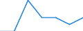 Insgesamt / Insgesamt / Keine Arbeitsintensität (0) / Armutsgefährdungsquote (Grenze: 40% des medianen Äquivalenzeinkommens) / Haushalte mit abhängigen Kindern / Belgien