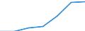 Total / Total / No work intensity (0) / At risk of poverty rate (cut-off point: 40% of median equivalised income) / Households with dependent children / Ireland