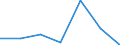 Total / Total / No work intensity (0) / At risk of poverty rate (cut-off point: 40% of median equivalised income) / Households with dependent children / Luxembourg