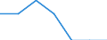 Age class: Total / Sex: Total / Work intensity: Maximal work intensity (1) / Income and living conditions indicator: At risk of poverty rate (cut-off point: 60% of median equivalised income after social transfers) / Household composition: Household with dependent children / Unit of measure: Percentage / Geopolitical entity (reporting): Belgium
