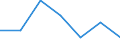 Age class: Total / Sex: Total / Work intensity: Maximal work intensity (1) / Income and living conditions indicator: At risk of poverty rate (cut-off point: 60% of median equivalised income after social transfers) / Household composition: Household with dependent children / Unit of measure: Percentage / Geopolitical entity (reporting): Greece