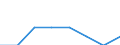 Age class: Total / Sex: Total / Work intensity: Maximal work intensity (1) / Income and living conditions indicator: At risk of poverty rate (cut-off point: 60% of median equivalised income after social transfers) / Household composition: Household with dependent children / Unit of measure: Percentage / Geopolitical entity (reporting): Spain