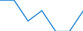 Age class: Total / Sex: Total / Work intensity: Maximal work intensity (1) / Income and living conditions indicator: At risk of poverty rate (cut-off point: 60% of median equivalised income after social transfers) / Household composition: Household with dependent children / Unit of measure: Percentage / Geopolitical entity (reporting): Italy