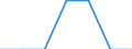 Age class: Total / Sex: Total / Work intensity: Maximal work intensity (1) / Income and living conditions indicator: At risk of poverty rate (cut-off point: 60% of median equivalised income after social transfers) / Household composition: Household with dependent children / Unit of measure: Percentage / Geopolitical entity (reporting): Finland