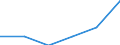 Age class: Total / Sex: Total / Work intensity: Maximal work intensity (1) / Income and living conditions indicator: At risk of poverty rate (cut-off point: 60% of median equivalised income after social transfers) / Household composition: Household with dependent children / Unit of measure: Percentage / Geopolitical entity (reporting): United Kingdom