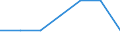 Age class: Total / Sex: Total / Work intensity: Maximal work intensity (1) / Income and living conditions indicator: At risk of poverty rate (cut-off point: 60% of median equivalised income after social transfers) / Household composition: Household without dependent children / Unit of measure: Percentage / Geopolitical entity (reporting): Belgium