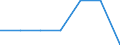 Age class: Total / Sex: Total / Work intensity: Maximal work intensity (1) / Income and living conditions indicator: At risk of poverty rate (cut-off point: 60% of median equivalised income after social transfers) / Household composition: Household without dependent children / Unit of measure: Percentage / Geopolitical entity (reporting): Finland